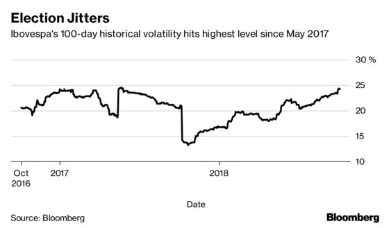 Brazil Hedge-Fund Icon Sees Bolsonaro as Favorite to Win Vote