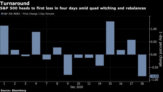 U.S. Stocks Fall With Congress at Odds on Aid Bill: Markets Wrap