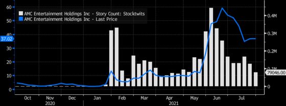 Earnings Day Matters for AMC Even If Its Actual Results Don’t