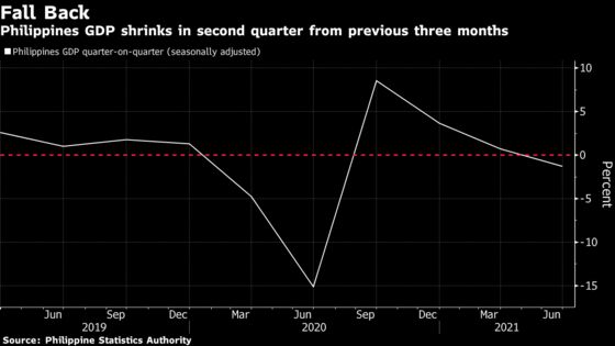 Philippines to Hold Rates, Growth View in Focus: Decision Guide