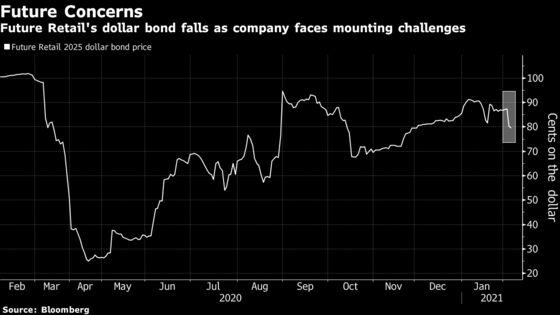 Indian Regulator Bans Tycoon From Market for a Year