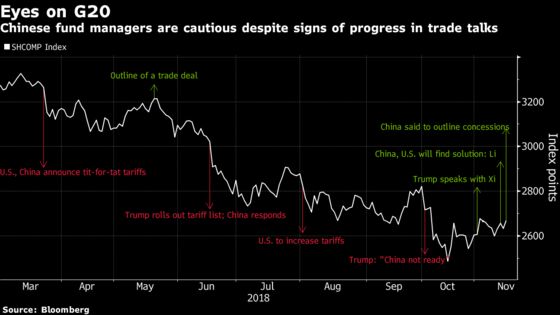 China Fund Managers Have Low Expectations for Xi-Trump Meet