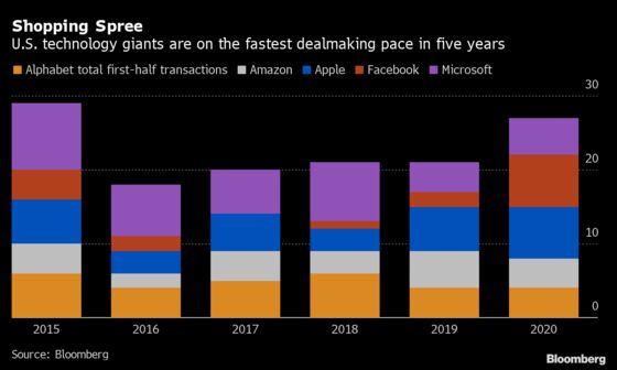 Big Tech Goes on Shopping Spree, Brushing Off Antitrust Scrutiny