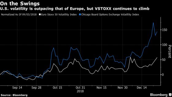 Europe Stocks Plunge to Two-Year Low as Bear Market Draws Closer