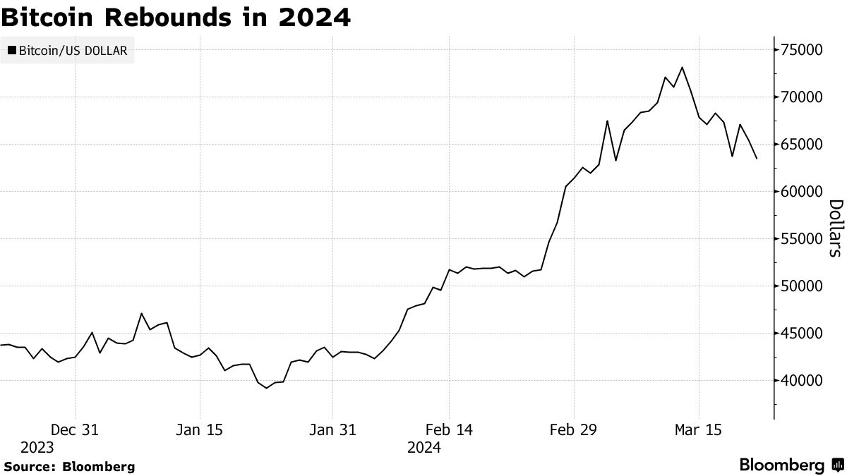 Crypto Companies Are Hiring Again Amid Market Recovery - Bloomberg