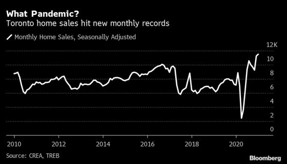 Toronto Home Prices on Pace to Top C$1 Million After Record Year