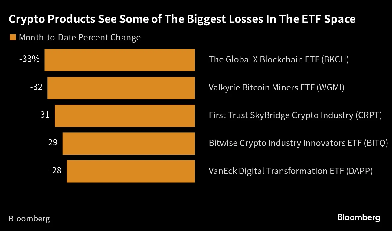 Wall Street Reels From Painful Month as Winning Trades Sour - Bloomberg