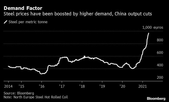 The Price of the Stuff That Makes Everything Is Surging