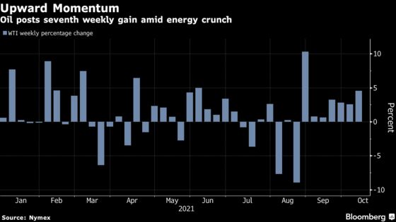 Oil Surges to $80 as Global Energy Crisis Threatens Supplies