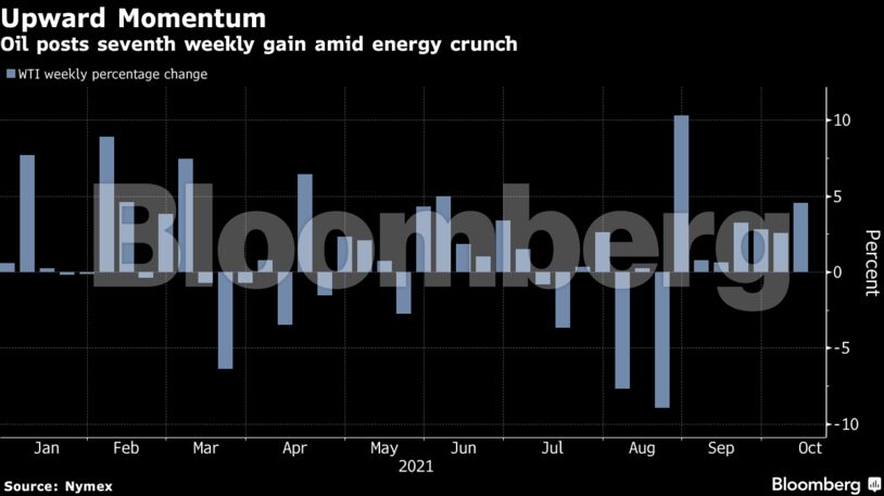 Oil posts seventh weekly gain amid energy crunch