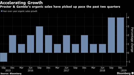 P&G Shares Jump as Turnaround Takes Hold in ‘Challenging’ Market