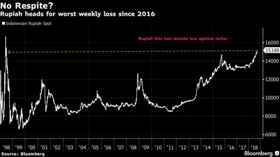 Indonesia Pledges More Action as Currency Continues to Slide