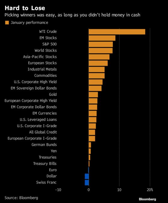 Risk Rally Spreads as Dovish Fed, Economic Data Beat Back Bears