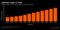 Interest Costs to Soar