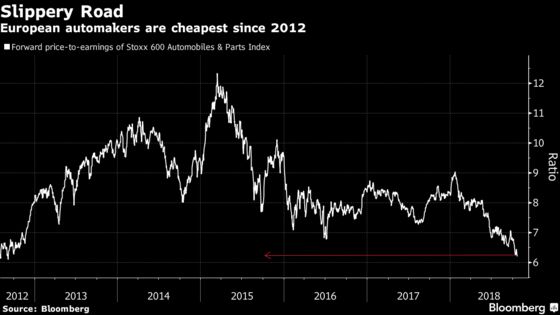 Europe Stocks See Glimmer of Hope as EU Stance on Italy Softens