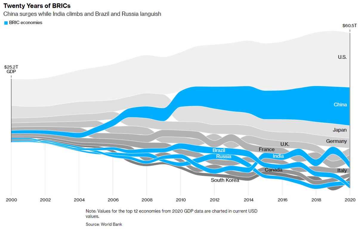 What's Happening in the World Economy: U.S. and China on 'Precipice' -  Bloomberg