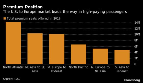 Global Airline CEOs Gather Amid Cloudy Business Travel Outlook