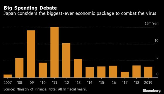 Japan’s Abe Will Likely Add to Record $555 Billion Stimulus