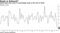 Retail sales data came in surprisingly weak at the end of 2018