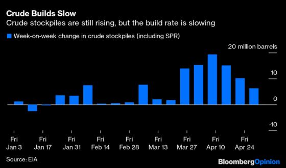 Don't Mistake Higher Oil Prices for a License to Pump