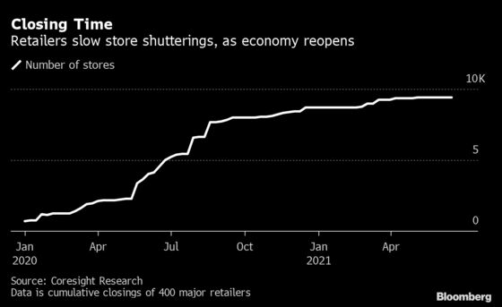 Liquidators Become Shopkeepers to Peddle Pandemic’s Unsold Goods