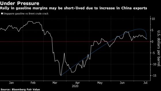 China Fuel Flood Has Asia’s Gasoline Recovery Teetering