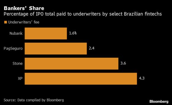 Goldman, Morgan Stanley, Citi Split Meager Fees in Nubank’s IPO