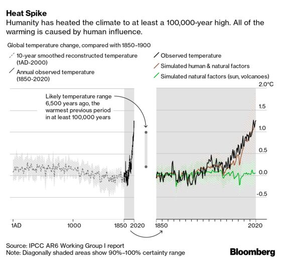 Five Key Takeaways From the Latest IPCC Report on Climate Change