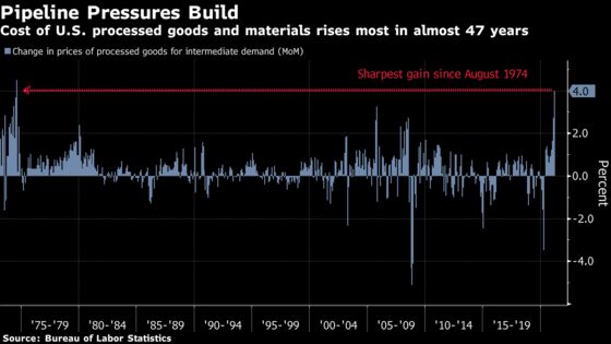 Prices of Materials Used by U.S. Businesses Rise Most Since 1974