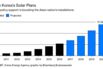 South Korea Makes Renewable Energy Push