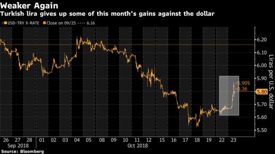 Lira Slides as Erdogan Loses Ally's Support for Local Elections