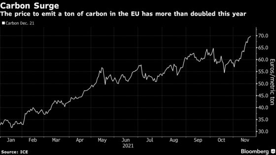 Energy Crunch Drives Carbon to Record as Europe Burns Coal