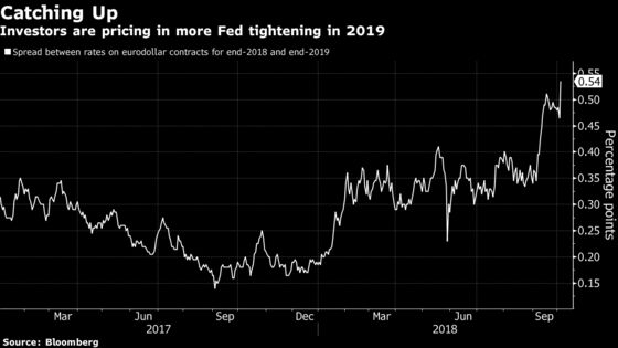 Treasury Selloff Enters Second Day as 10-Year Yields Breach 3.2%