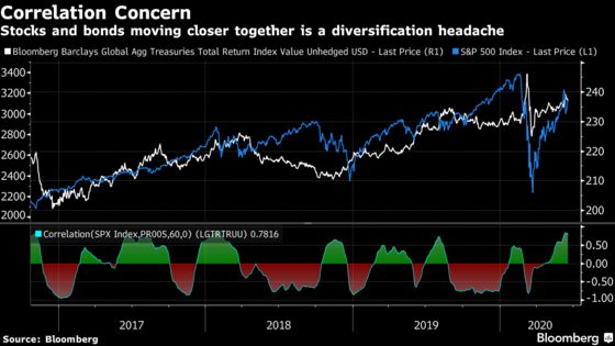 Wall Street Frets Over Investing 101 as Hedging Gets Dangerous