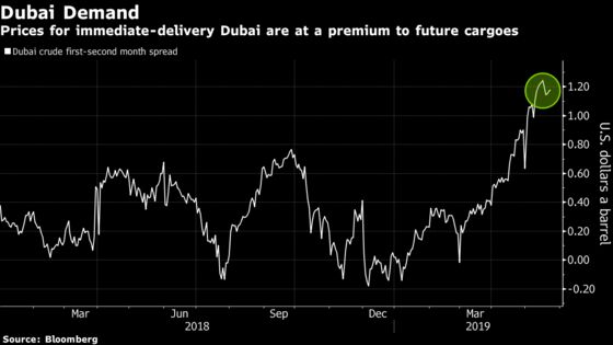 Dirty Fuel Clampdown Risks Nosedive for Middle East Crude