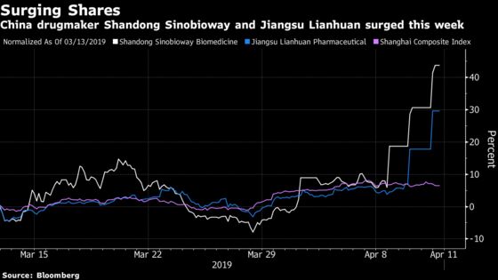 Deadly ‘Super Fungus’ Fuels Surge in Chinese Drugmakers' Shares