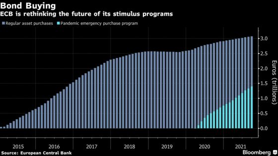 ECB Officials Talk About Flexibility. Here’s What They Mean: Q&A