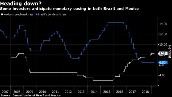 Latin Giants Almost Ready to Get on Board the Rate-Cut Train