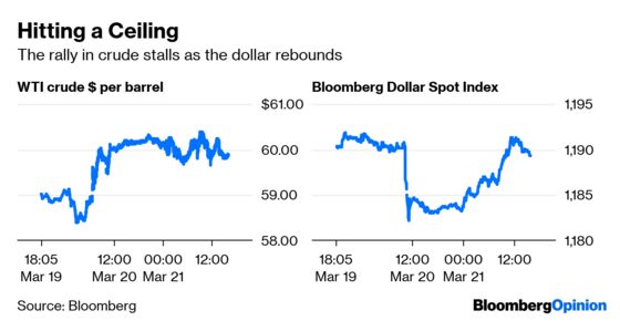 Fed ‘Put’ Lacks Key Ingredient Bulls Dare Not Ignore