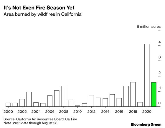 The Climate Future We Envisioned Is Already Here
