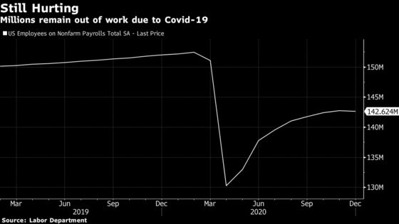 The Improving U.S. Economy Could Complicate Biden’s Stimulus Plan