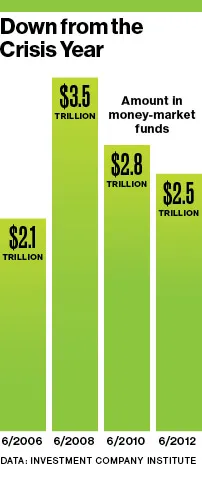 The SEC Chairman's Crusade for Money-Fund Safety