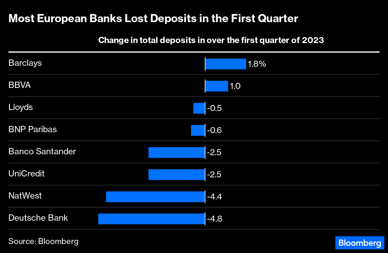 Marketmind: Bank Angst Persists, Unnerves Europe