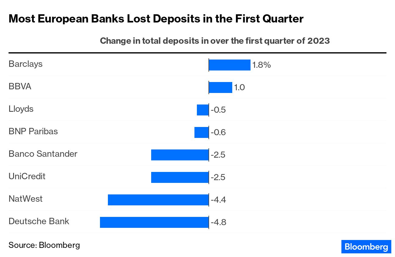 Marketmind: Bank Angst Persists, Unnerves Europe