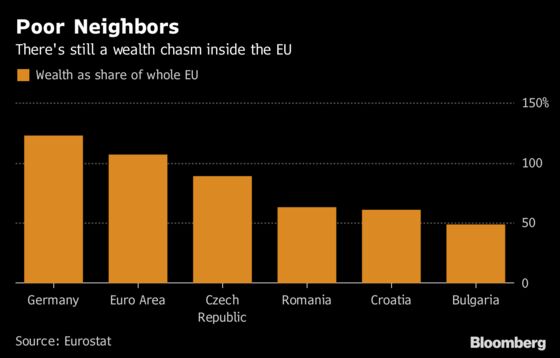 Eastern European Nations Face a Tougher Route to the Euro