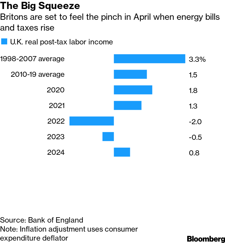 Pet collars and casual clothing mark pandemic shift in UK inflation basket