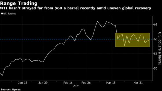 Oil Rises Alongside Broader Market With Eyes on Summer Rebound