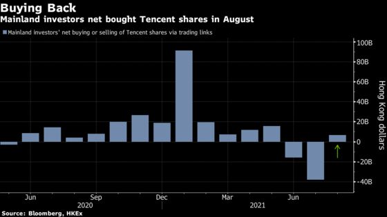 Tencent Snapped Up by China Traders After Two-Month Selloff