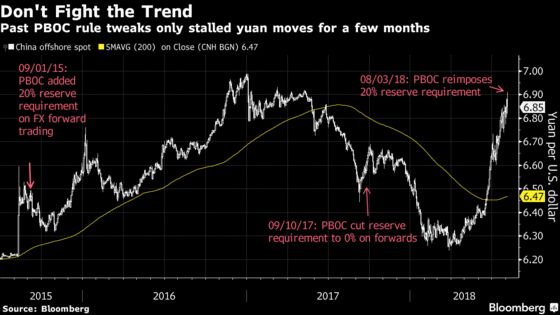 China's Yuan, Shares Fall as Trade Row Overshadows Policy Shift