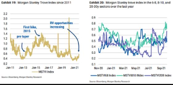 Treasury Arbitrage Traders Can’t Wait for Fed to Start Tapering